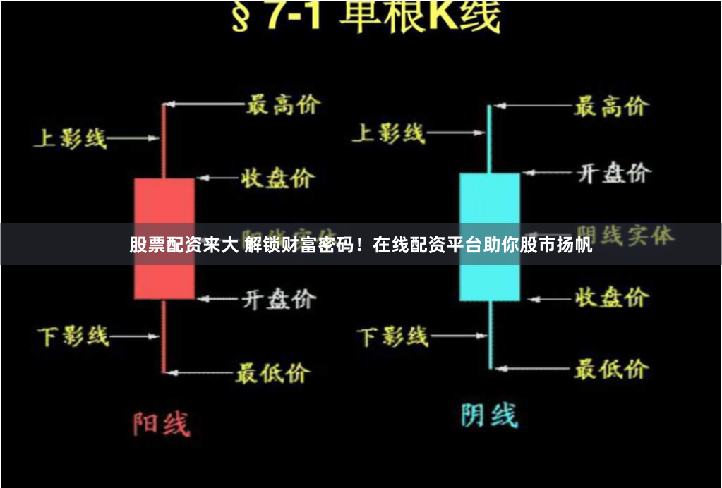 股票配资来大 解锁财富密码！在线配资平台助你股市扬帆